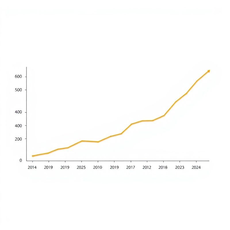 Graf výnosové křivky českých státních dluhopisů 2019–2024